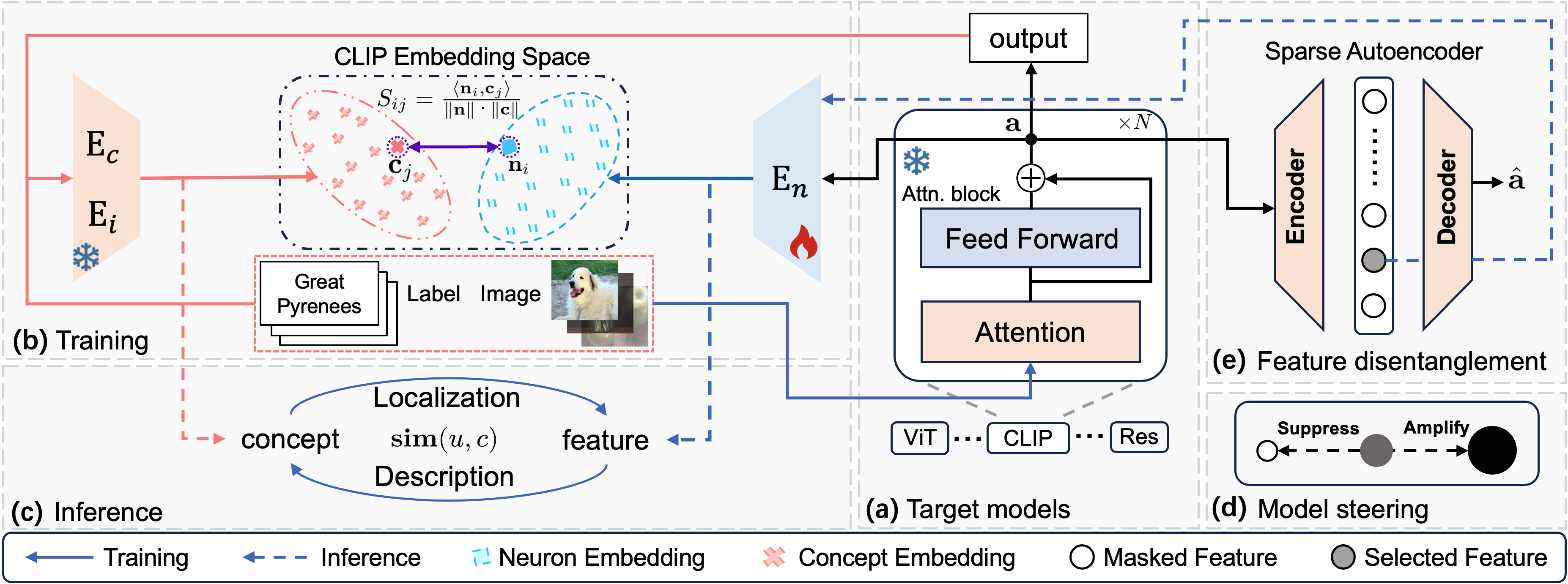 Interpolation end reference image.
